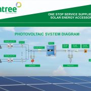 Suntree MCB 16A 1000ka (2)