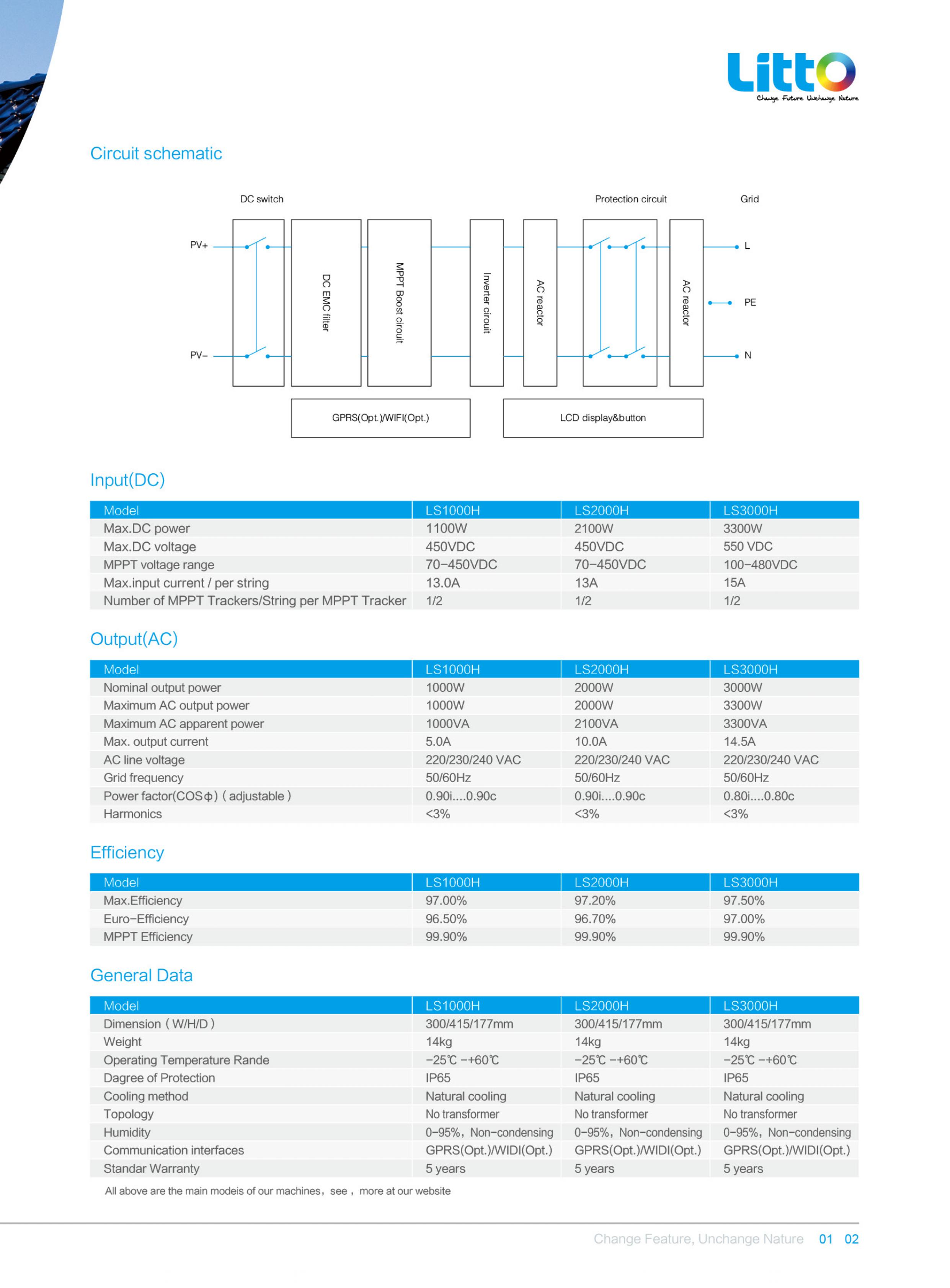 Catalog Litto Inverter (14)