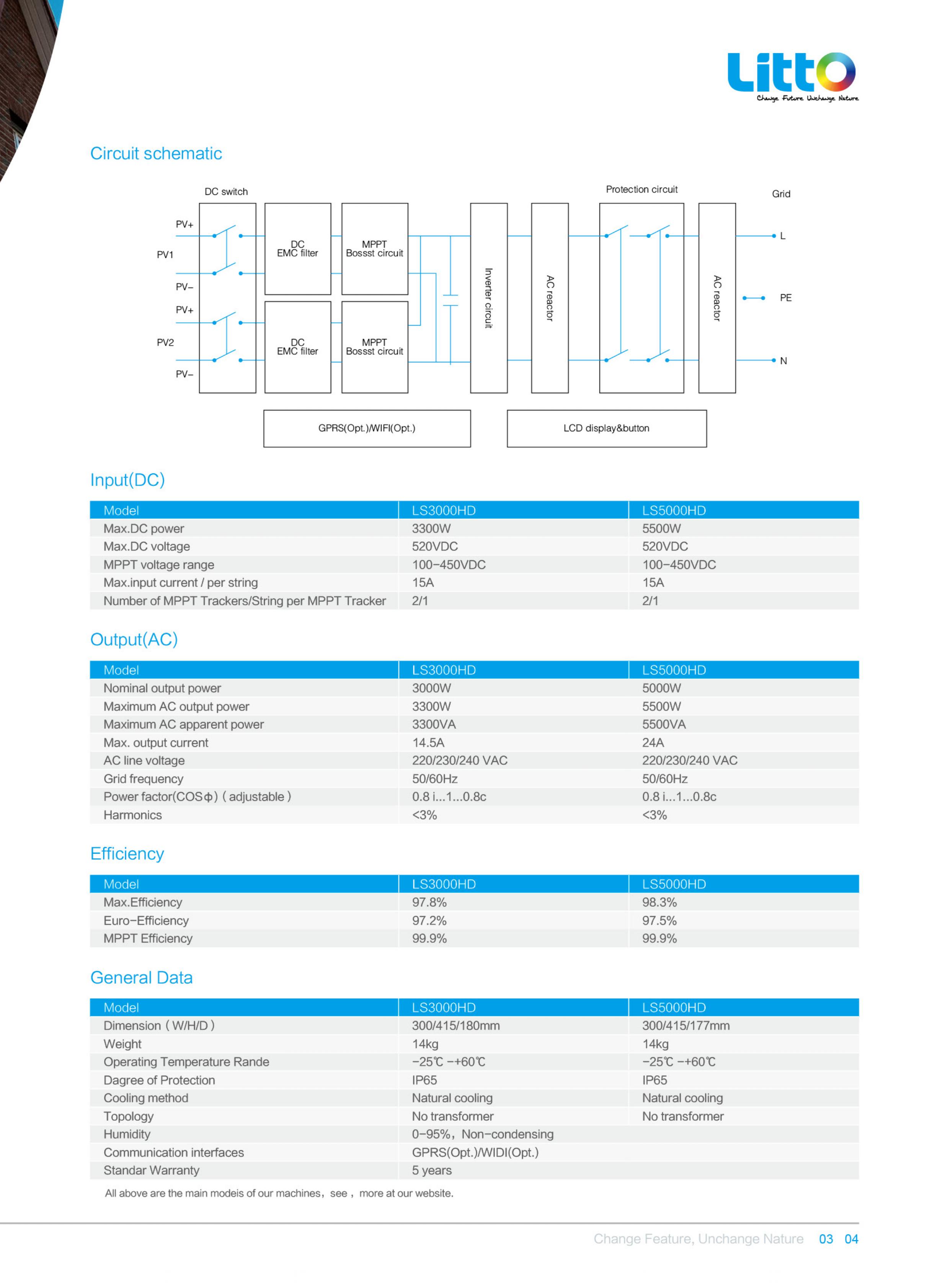 Catalog Litto Inverter (16)