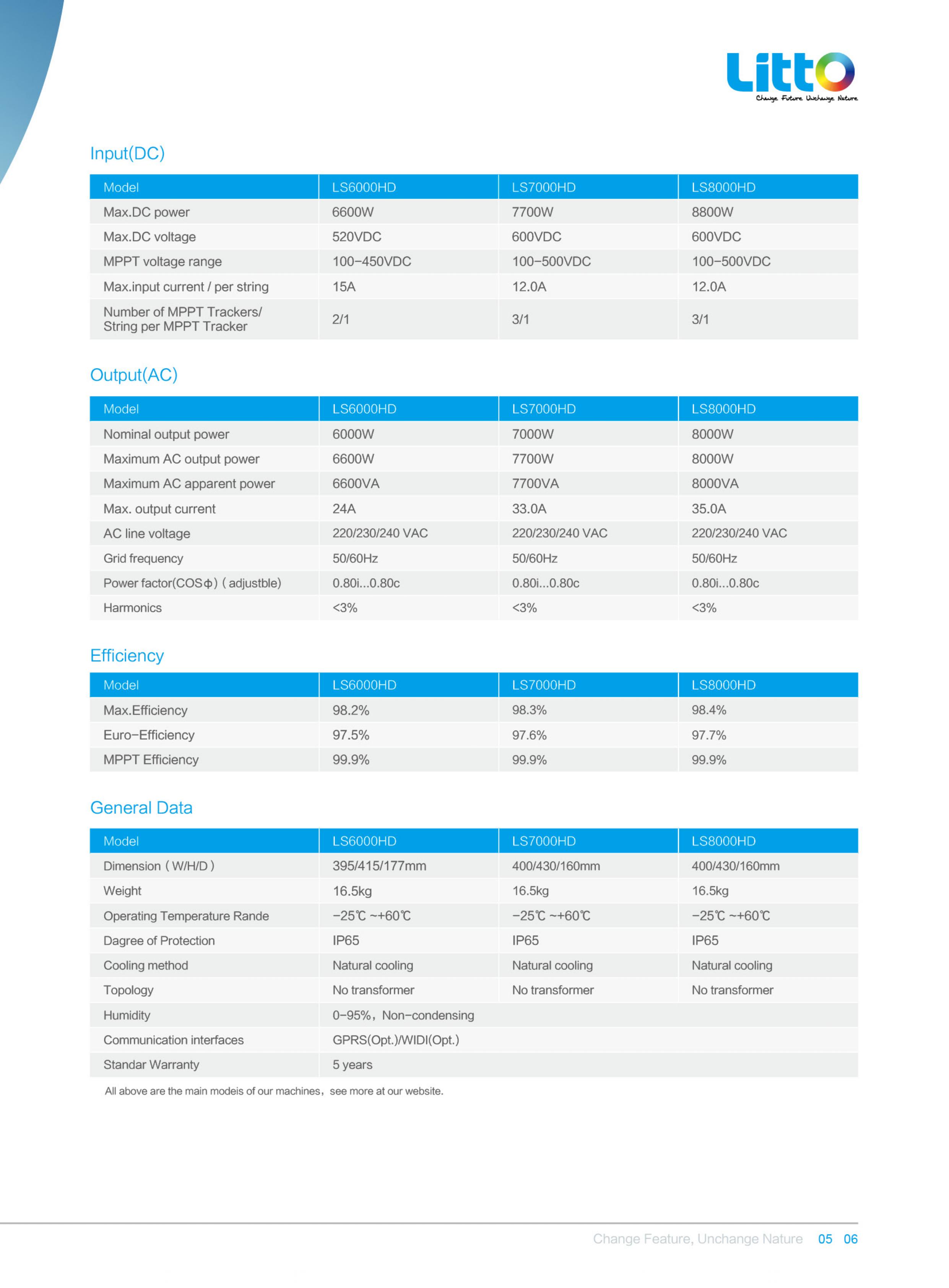 Catalog Litto Inverter (18)