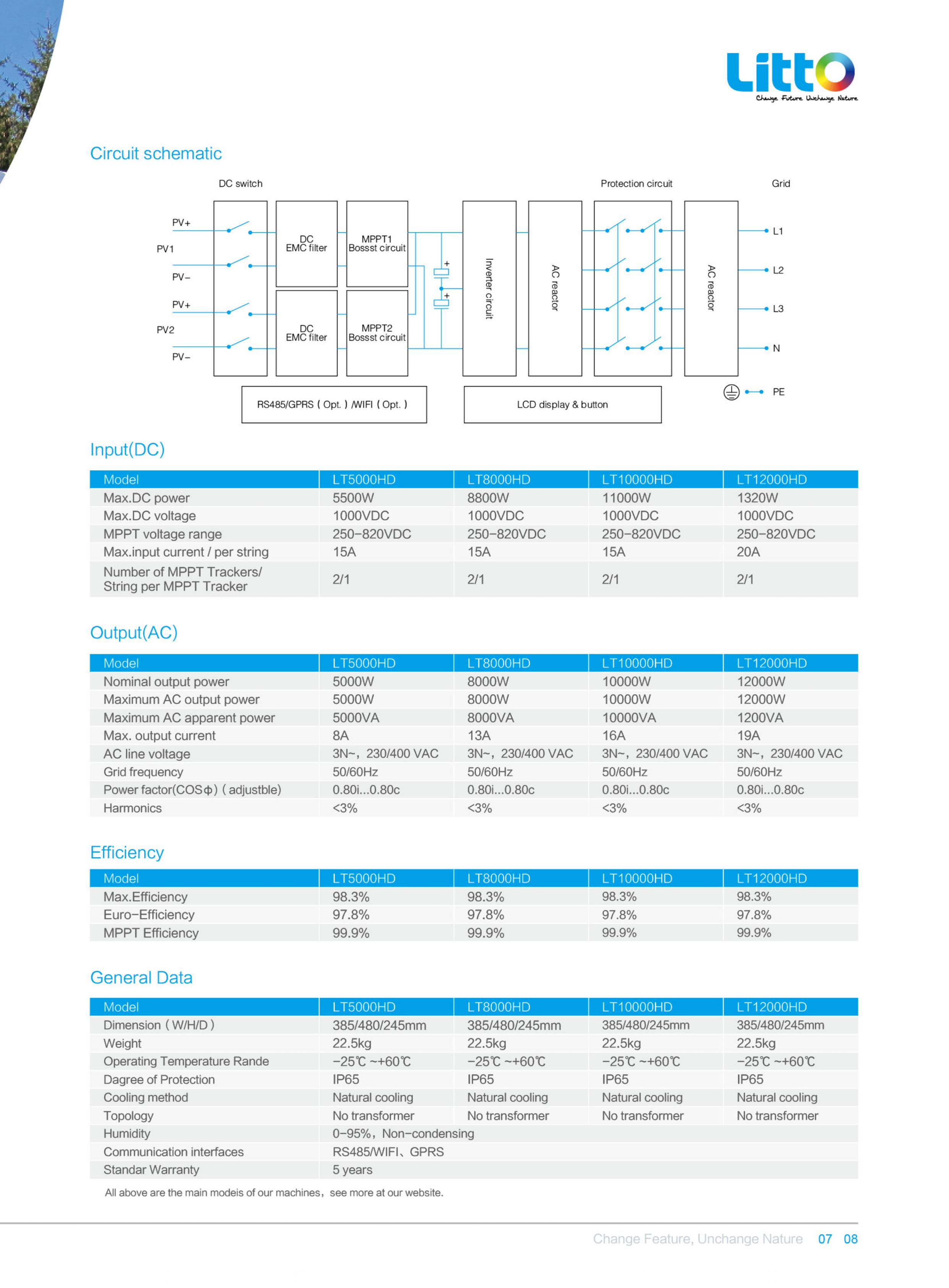 Catalog Litto Inverter (20)