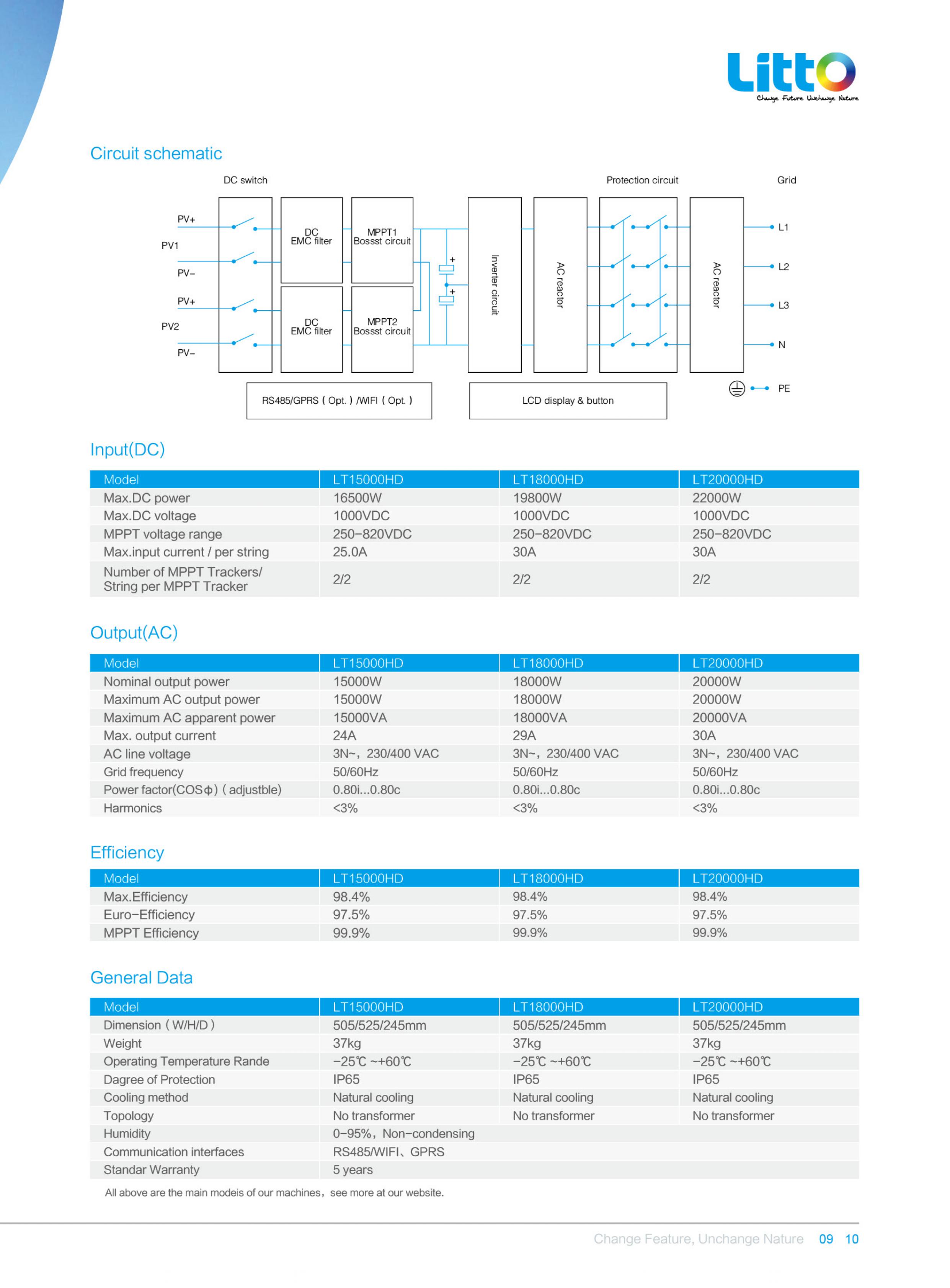 Catalog Litto Inverter (22)