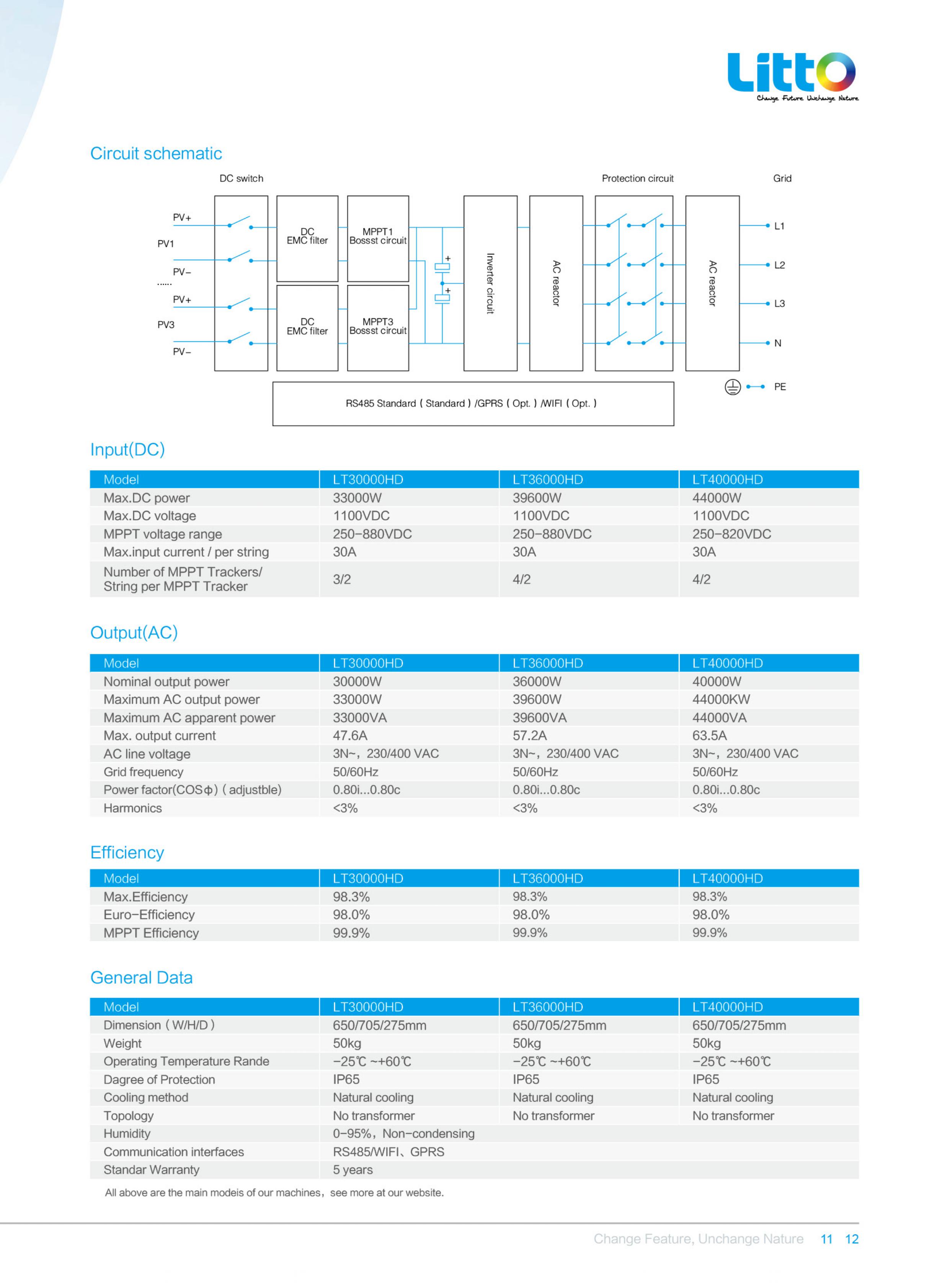 Catalog Litto Inverter (24)