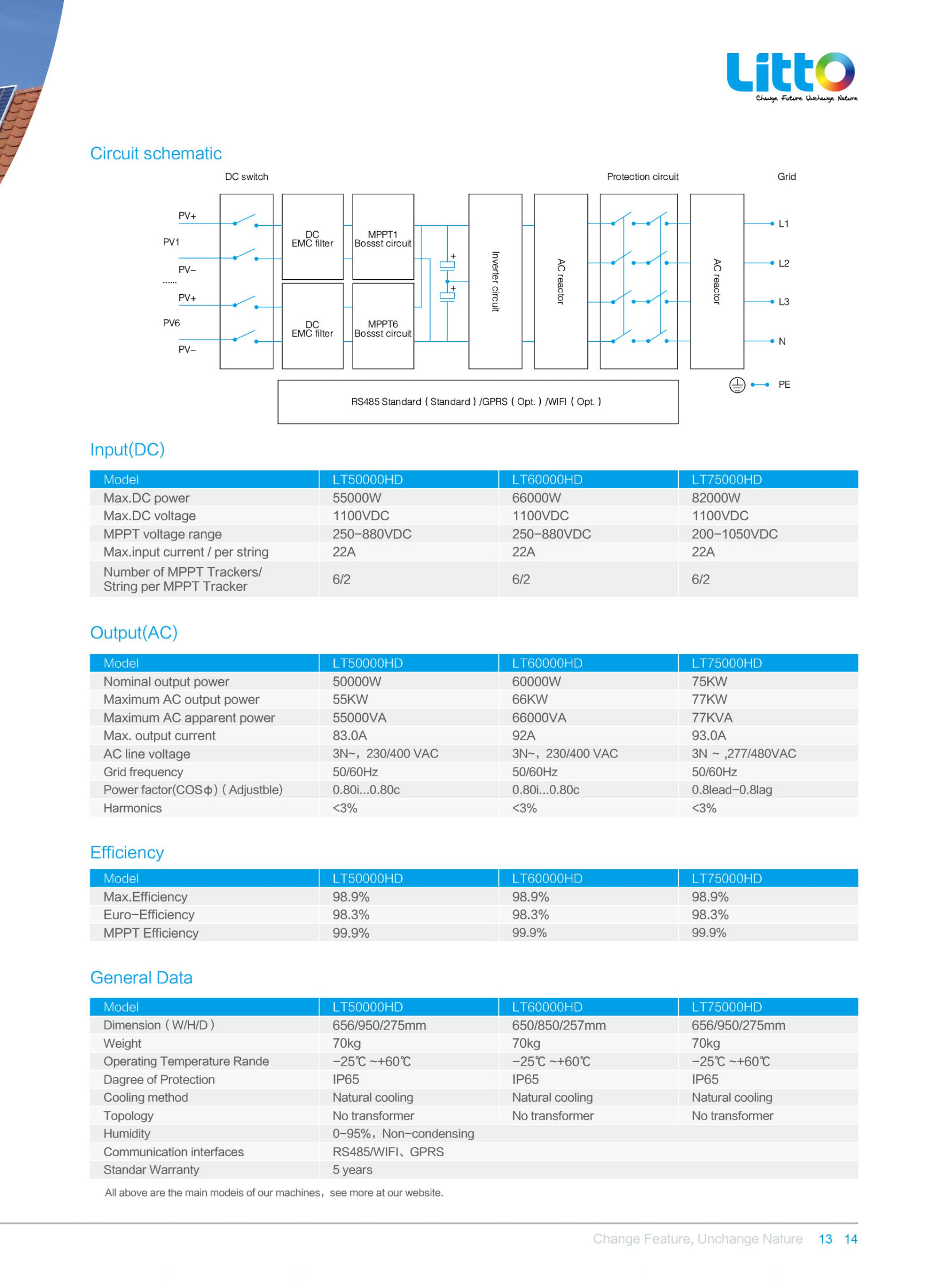 Catalog Litto Inverter (26)