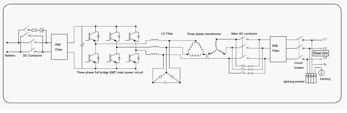 power_system